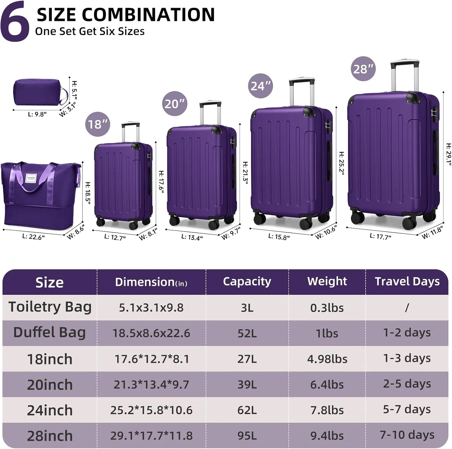 LARVENDER Luggage Sets 6 Piece Hardshell Expandable Suitcases with Spinner Wheels TSA Lock, Lightweight ABS Travel Carry On Suitcase Set for Women, Grape Purple